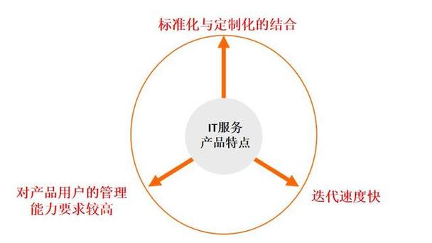 信息技術(shù)咨詢(xún)服務(wù) 企業(yè)數(shù)字化轉(zhuǎn)型的軟硬件協(xié)同之道